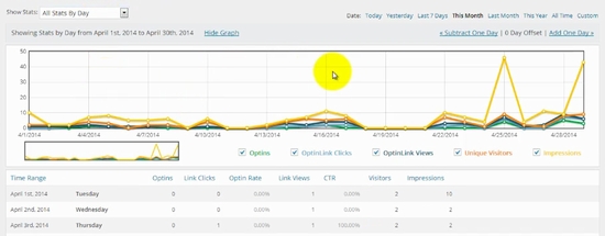 OptinLinks WordPress Plugin has very cool stat tracking
